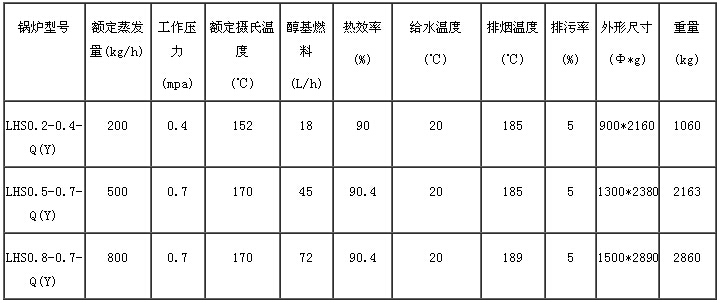 1579328651630587.jpg 鍋爐產(chǎn)品3.jpg